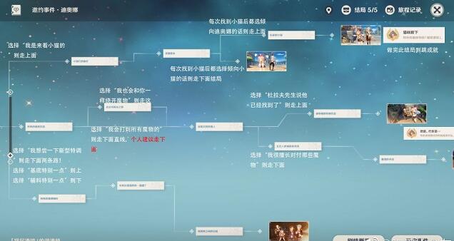 原神迪奥娜邀约事件的流程是什么