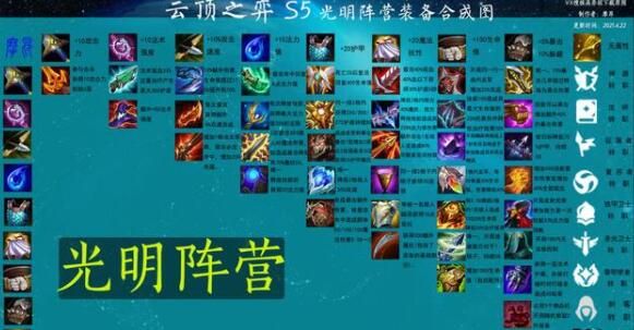 云顶之弈S5赛季装备合成公式最新