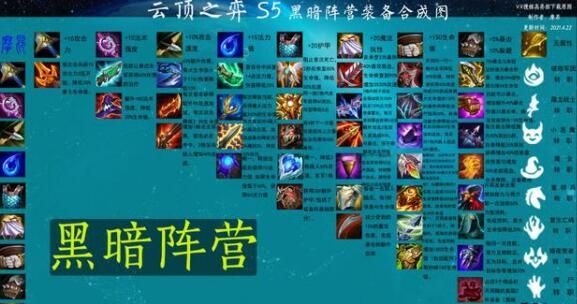 云顶之弈s5最新合成装备介绍