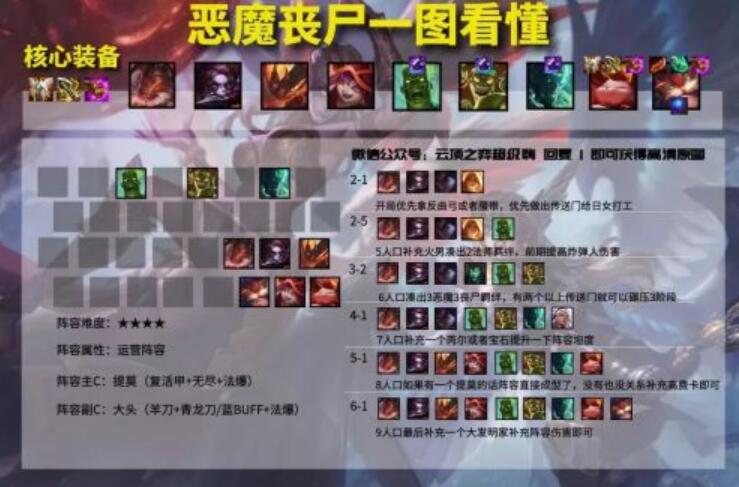 云顶之弈S5小恶魔阵容怎么玩