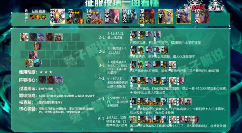云顶之弈s5征服者阵容怎么玩