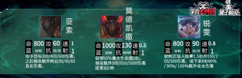 云顶之弈s5征服者阵容怎么玩