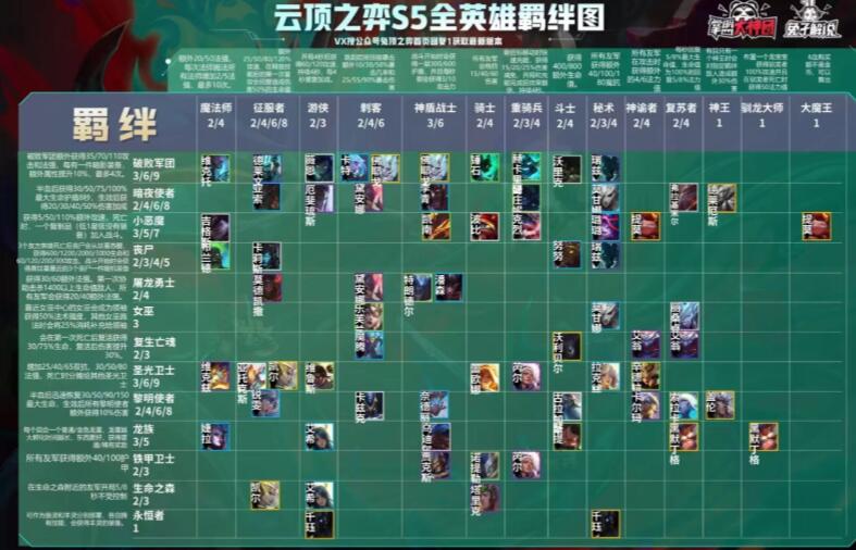 云顶之弈s5羁绊阵容图一览