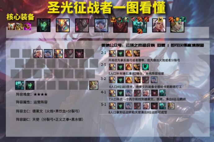 云顶之弈S5赛季全阵容强度排行一览