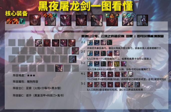 云顶之弈S5赛季全阵容强度排行一览