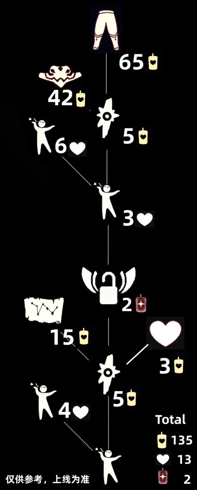 光遇5月1日复刻先祖需要多少蜡烛