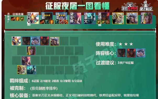 云顶之弈铁男主C阵容哪个好