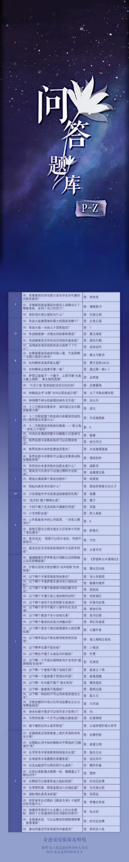 奇迹暖暖奇迹大陆知识问答5月最新答案大全