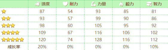 赛马娘手游樱花进王介绍