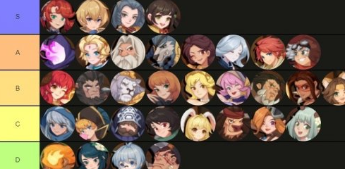 《逆转回合》角色强度排行榜