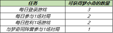王者荣耀5.11日更新内容分享：2021年5月11日更新日志一览[多图]图片4