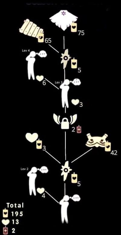 光遇5月13日复刻旅行先祖预测，5.13复刻先祖位置及兑换物品图文一览[多图]图片2