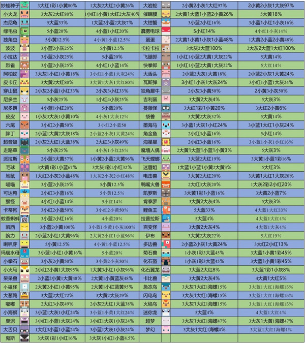 宝可梦大探险新手攻略，全方位玩法技巧图文汇总[多图]图片9