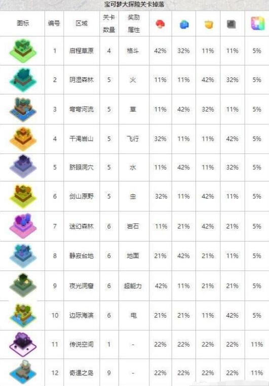宝可梦大探险食材获取途径一览
