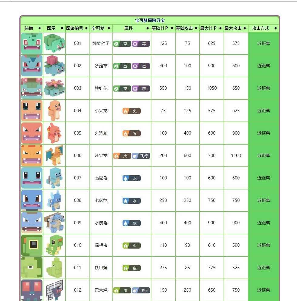 宝可梦大探险图鉴汇总