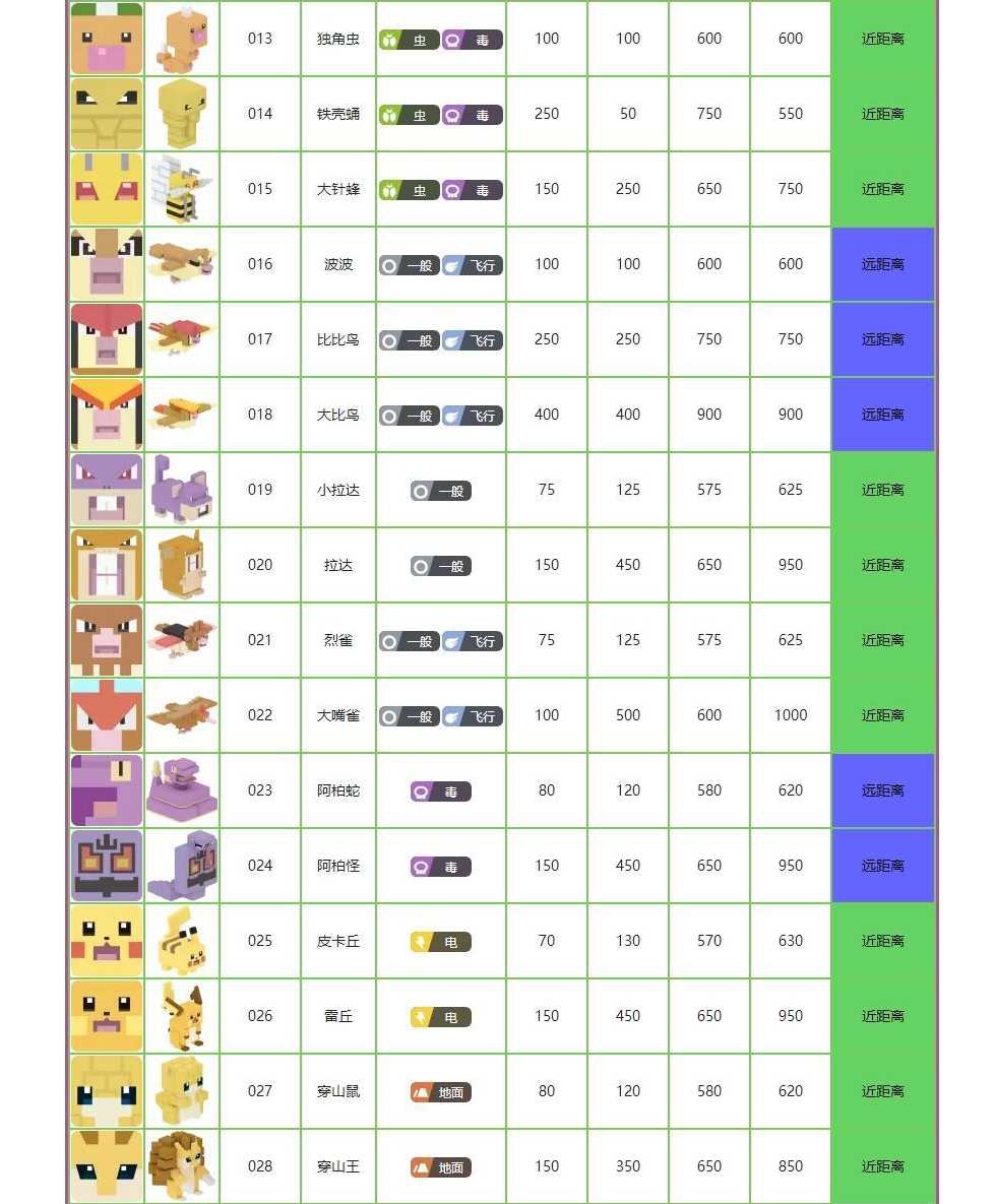 宝可梦大探险图鉴大全：精灵属性攻击数值一览[多图]图片2