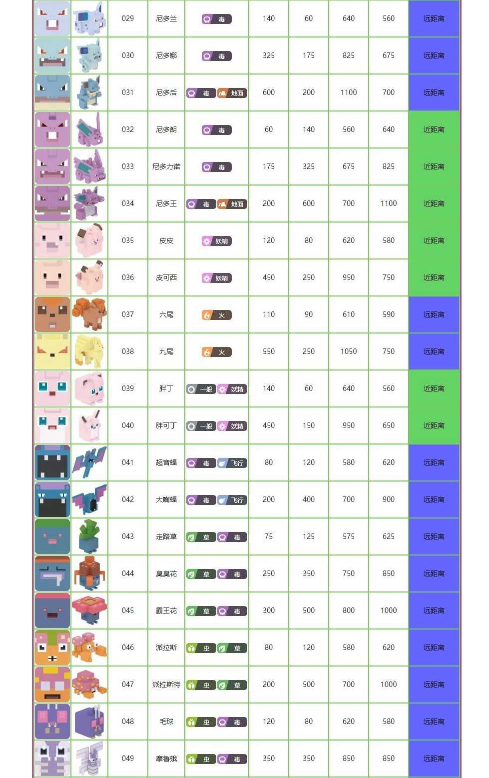 宝可梦大探险图鉴大全：精灵属性攻击数值一览[多图]图片3