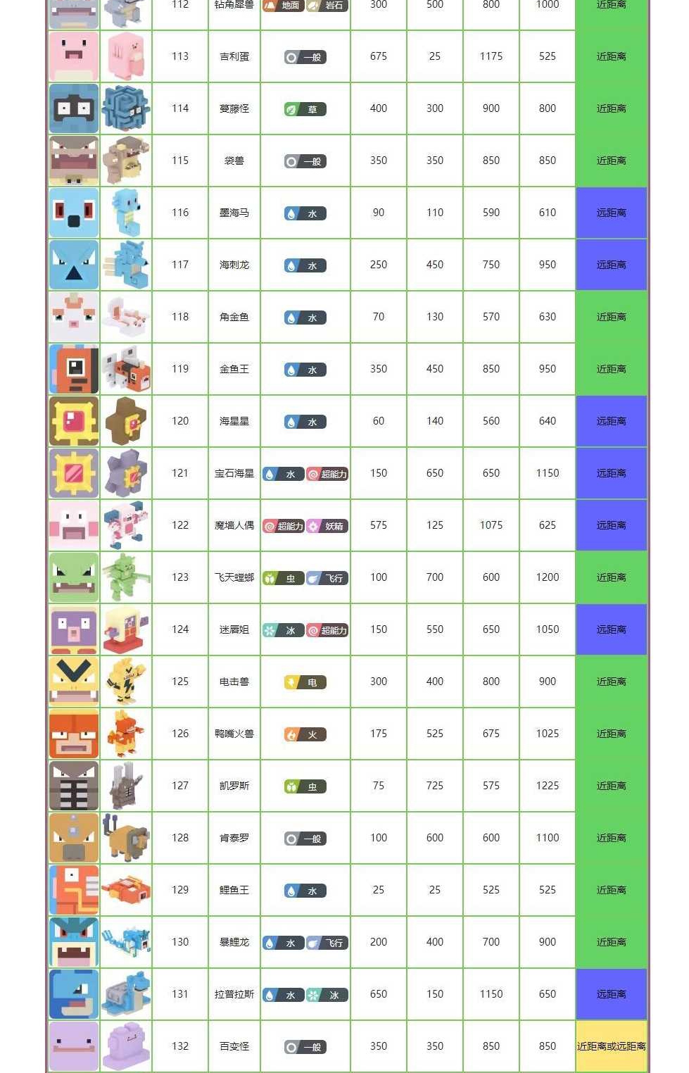 宝可梦大探险图鉴大全：精灵属性攻击数值一览[多图]图片7