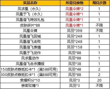 王者荣耀凤凰令牌怎么得到？凤凰令牌抽到概率是多少？[多图]图片3