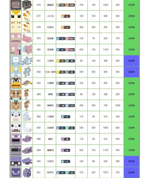 宝可梦大探险全角色列表图鉴大全,各精灵宠物属性强度图文汇总[多图]