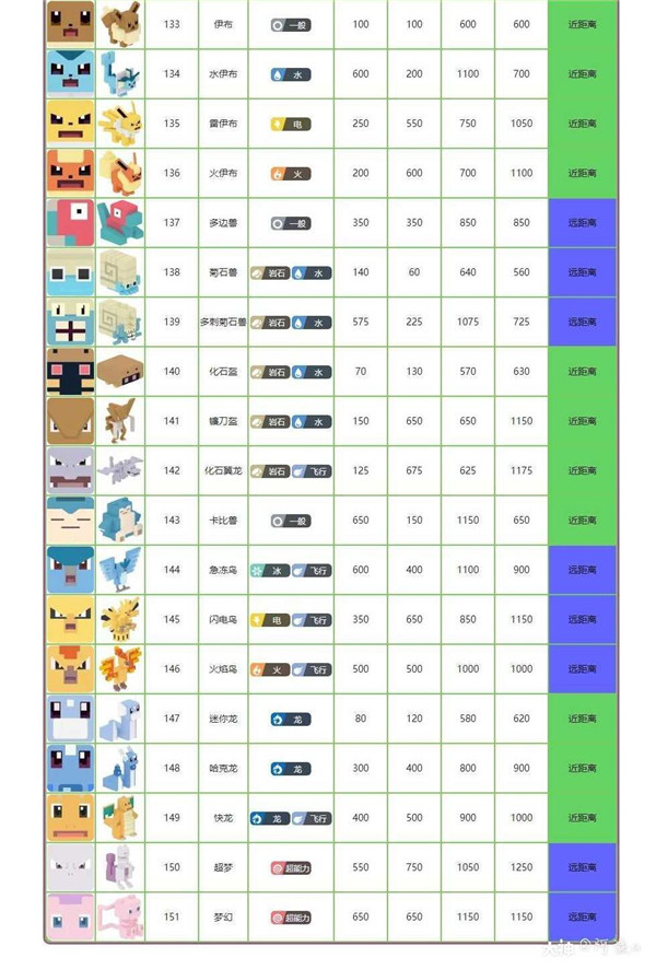 宝可梦大探险全角色列表图鉴大全,各精灵宠物属性强度图文汇总[多图]