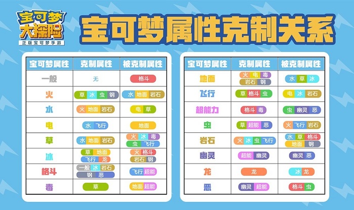 宝可梦大探险属性克制图大全