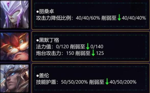云顶之弈11.10版本哪些阵容被削弱了