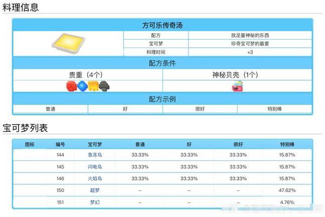 宝可梦大探险料理配方汇总 宝可梦大探险食谱图鉴大全
