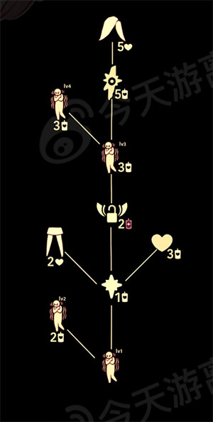 光遇雨林发抖先祖位置在哪