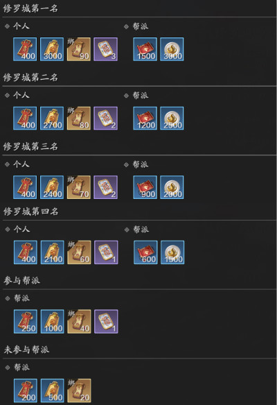 天刀手游修罗城怎么玩？修罗城阵营战玩法介绍攻略[多图]图片3