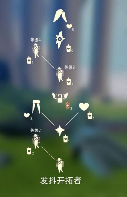 光遇雨林发抖先祖位置在哪？最新雨林发抖先祖兑换表[多图]图片3