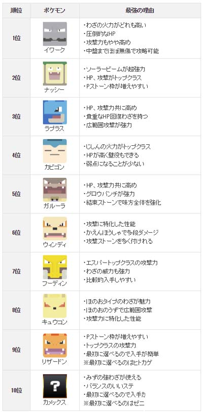 宝可梦大探险强度排行有哪些？强度排行一览[多图]图片1