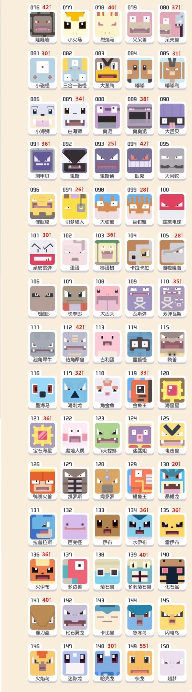 宝可梦大探险如何进化？精灵进化表大全[多图]图片2