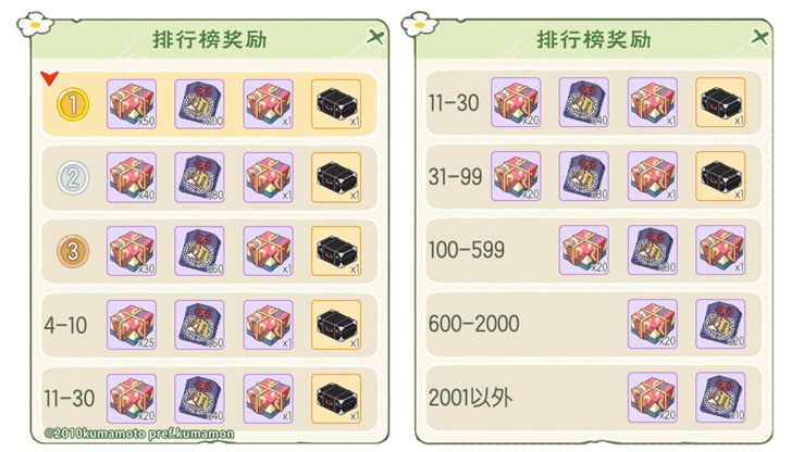 小森生活熊本熊不见了怎么办？熊本熊不见了原因介绍[多图]图片2