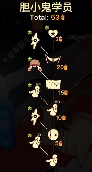 光遇吊床在哪个先祖兑换获得