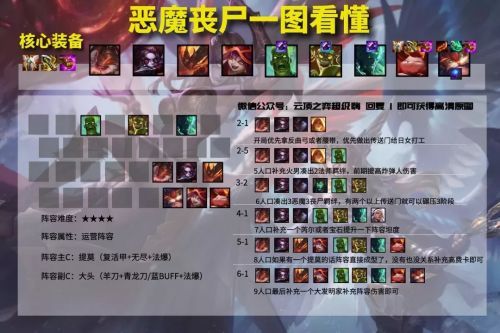 云顶之弈s5小恶魔阵容装备怎么搭配？s5小恶魔阵容装备搭配攻略[多图]图片3