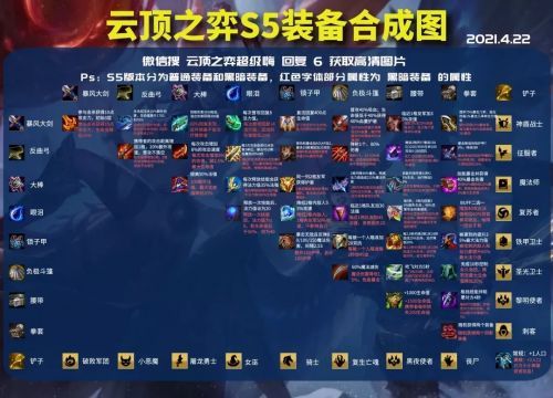 云顶之弈s5小恶魔阵容装备怎么搭配？s5小恶魔阵容装备搭配攻略[多图]图片10