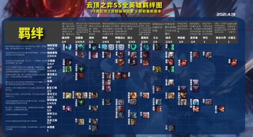 云顶之弈s5小恶魔阵容装备怎么搭配？s5小恶魔阵容装备搭配攻略[多图]图片11