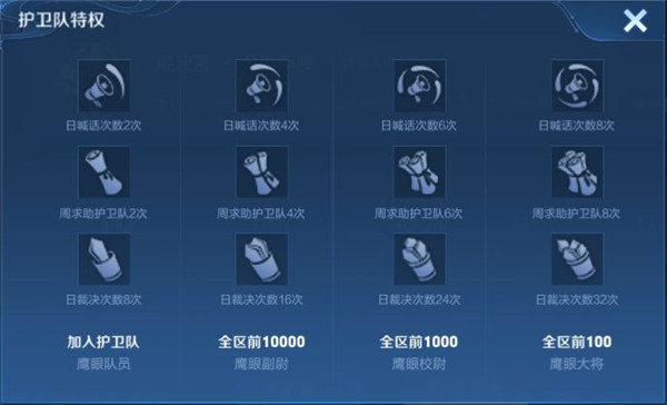 王者荣耀鹰眼护卫队标志特权介绍，鹰眼护卫队各等级特权权益图文一览[多图]图片4