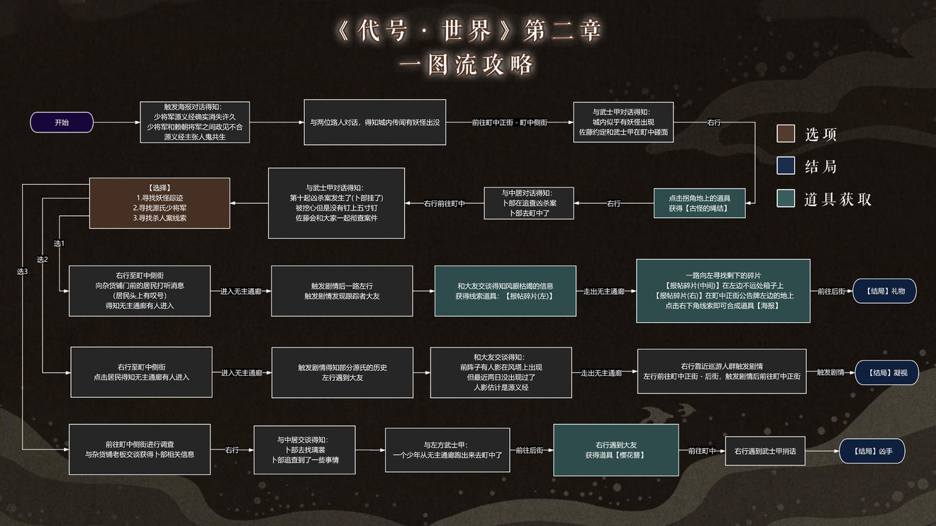 代号世界第二章剧情怎么选