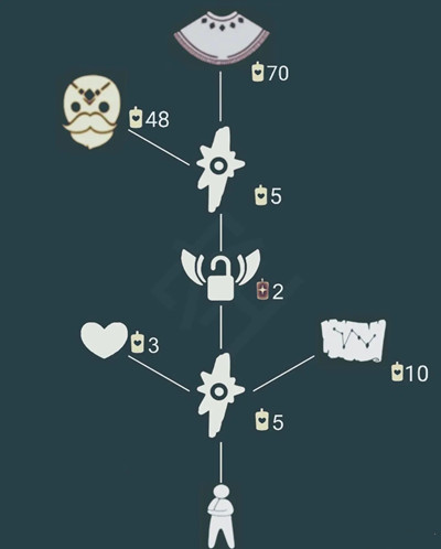 光遇5.20复刻白金斗篷先祖位置大全 5月20日复刻旅行先祖位置图解[多图]图片2