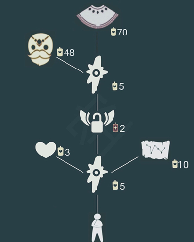 光遇5.20白金斗篷复刻先祖兑换图是什么？5月20日白金斗篷先祖兑换列表图一览[多图]图片2