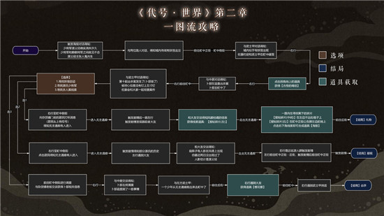 代号世界全章节怎么通关？代号世界1-4章节全结局通关流程图汇总[多图]图片2