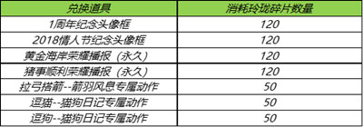 王者荣耀玲珑夺宝是什么活动？玲珑夺宝活动规则及奖励一览[多图]图片5
