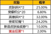 王者荣耀音乐扭蛋机活动怎么参加？音乐扭蛋机抽奖概率及物品详情一览[多图]图片4