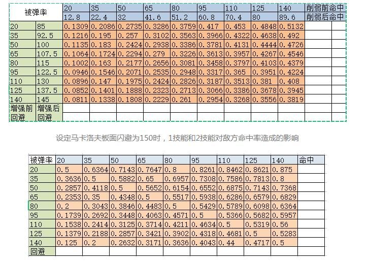 少女前线马卡洛夫改造测评攻略