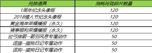 王者荣耀玲珑夺宝在哪找？玲珑夺宝奖励一览图片7
