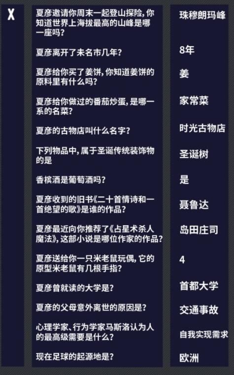 未定事件簿燃动潮流夜答案汇总 燃动潮流夜大富翁答案大全图片6
