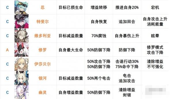 机动战姬聚变2021最新SSR角色强度介绍