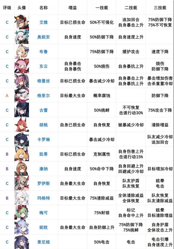 机动战姬聚变2021最新SSR角色强度介绍